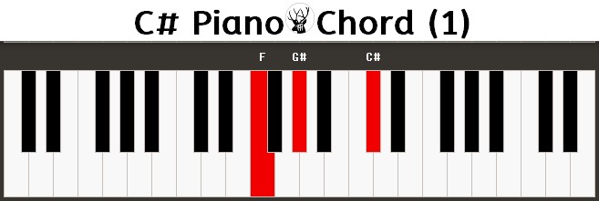 C# Piano Chord