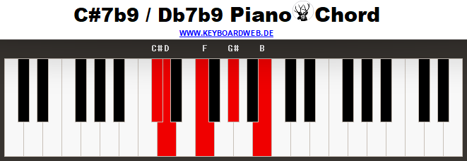 Cis7b9 Piano Chord