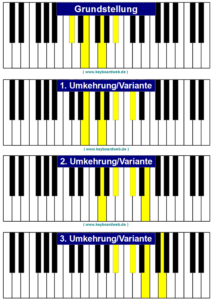 C Dim7 Piano Chord