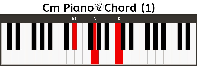 Cm Piano Chord