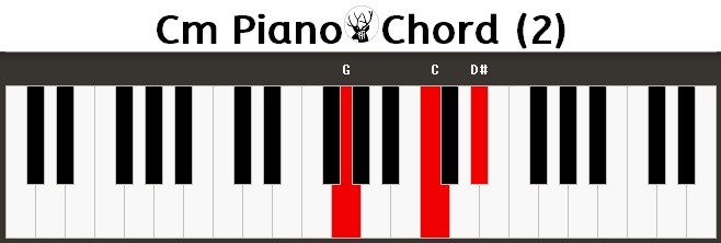 Cm Piano Chord