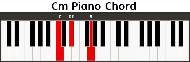 Cm Piano Chord