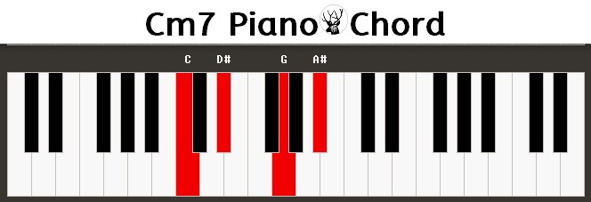 Cm7 Piano Chord