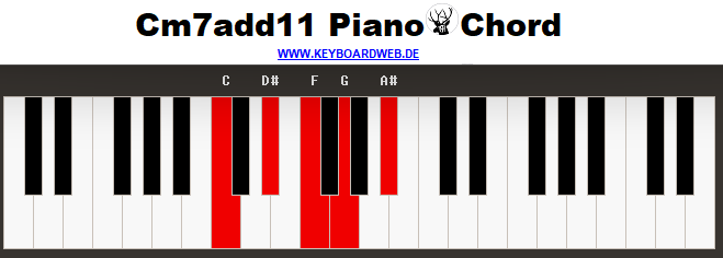 Cm7add11 Piano Chord