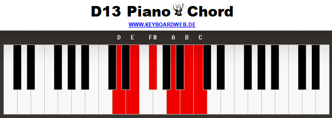 Piano Chord