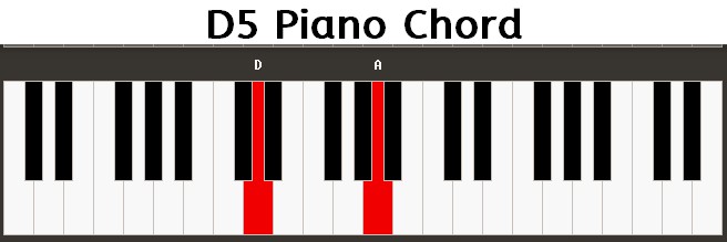 D5 Piano Chord
