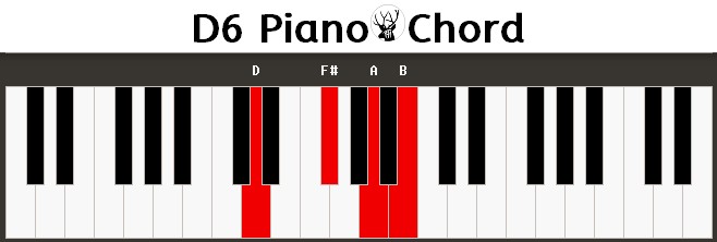D6 Piano Chord