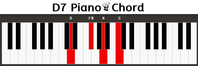 D7 Piano Chord