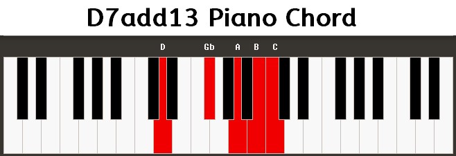 D7add13 Piano Chord