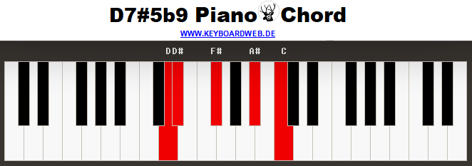 D7is5b9 Piano Chord