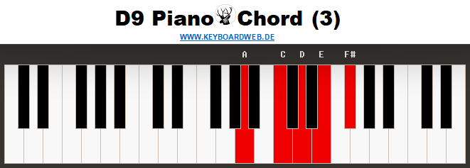 D9 Piano Chord