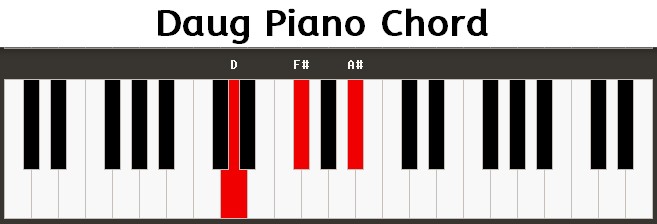 Daug Piano Chord