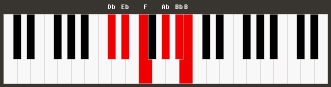 Db13 Piano Chord