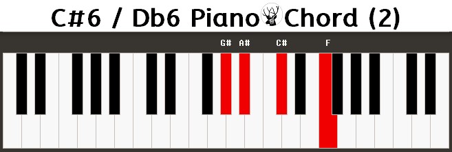 Db6 Piano Chord