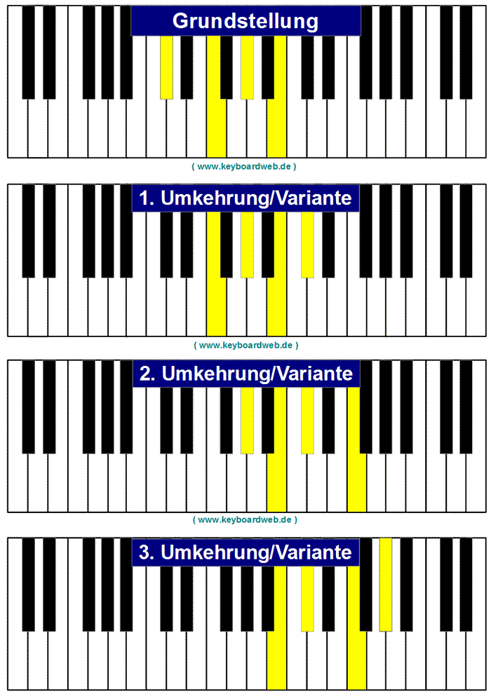 Piano Keyboard Klavier Chords - www.KeyboardWeb.de