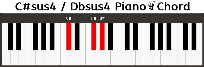 C#sus4 / Dbsus4 Piano Chord