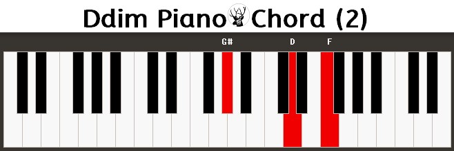 Ddim Piano Chord