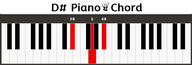 D# Piano Chord