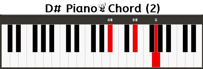 D# Piano Chord
