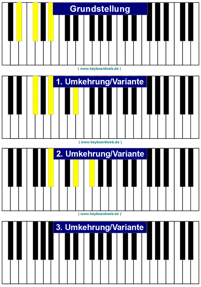 Dm Piano Chord KeyboardWeb.de