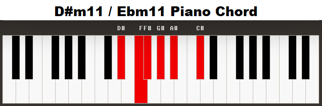 Piano Chords m11