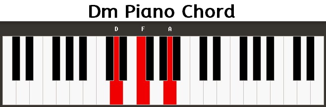 Dm Piano Chord
