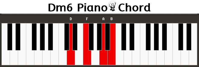 Dm6 Piano Chord