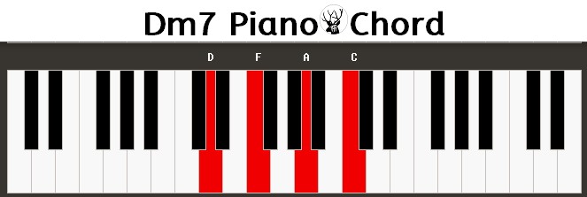 Dm7 Piano Chord