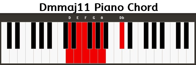 Dmmaj11 Piano Chord