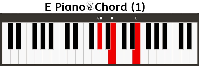 E Piano Chord