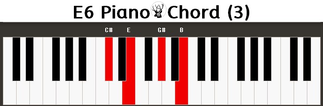 E6 Piano Chord