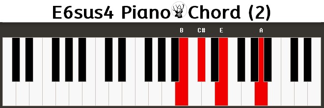 E6sus4 Piano Chord