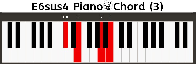 E6sus4 Piano Chord