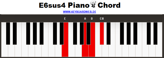 E6sus4 Piano Chord
