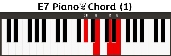 E7 Piano Chord