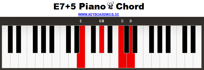 E7+5 Piano Chord