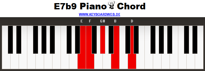 E7b9 Piano Chord 2