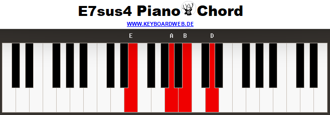 E7sus4 Piano Chord