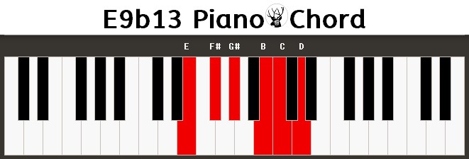 E9b13 Piano Chord