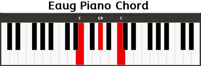 Eaug Piano Chord