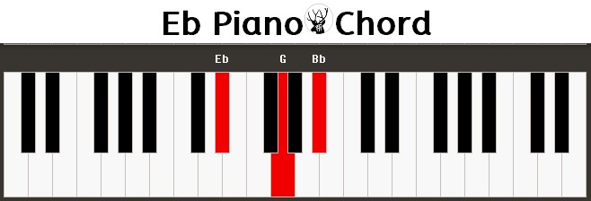 Eb Piano Chord
