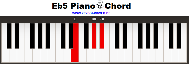 Eb5 Piano Chord