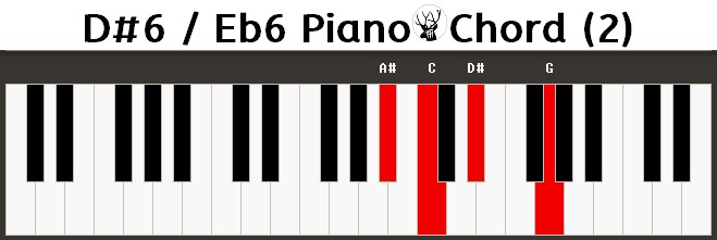 D#6 Piano Chord