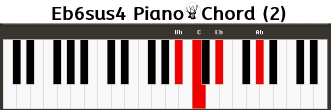 Eb6sus4 Piano Chord