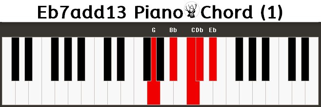 Eb7add13 Piano Chord