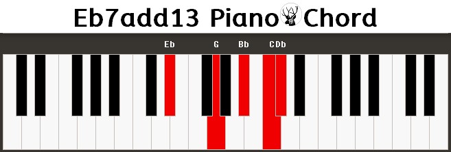 Eb7add13 Piano Chord