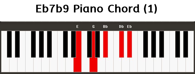 Eb7b9 Piano Chord