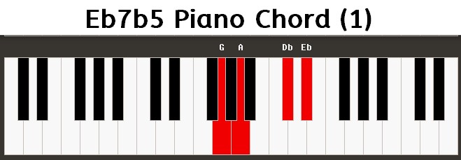 Eb7b5 Piano Chord