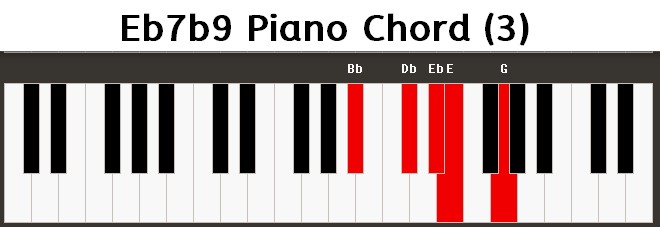 Eb7b9 Piano Chord