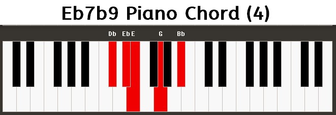 Eb7b9 Piano Chord